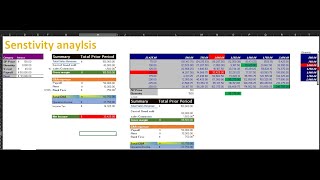 Sensitivity Analysis by excel ازاي تعمل تحليل الحساسية بالاكسيل