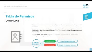 VideoManual - Manual Permisos Parte I