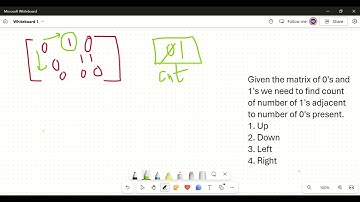 Coverage of all Zeros in a Binary Matrix (Easy) #gfg #dsa #google #algorithm #2024 #coding #amazing