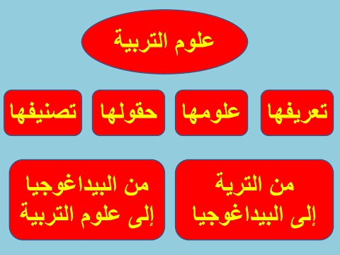 تلخيص علوم التربية والديداكتيك التربية تعريفها وعلومها بشكل مبسط ومفهوم
