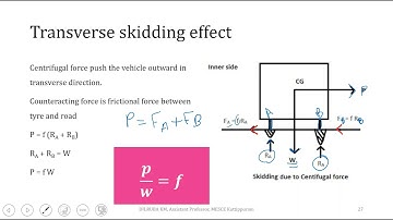 Horizontal Curve and Super elevation