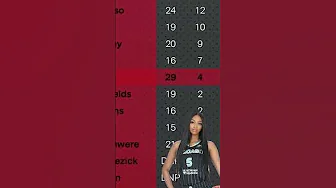 Caitlin Clark VS Angel Reese #2ksports #nba2k24 #caitlinclark #angelreese #shorts thumbnail