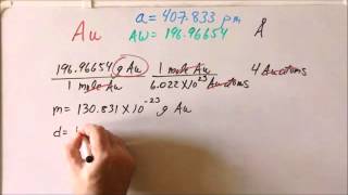 Unit cell problem: gold (Au)