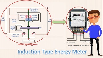 Single phase Energy Meter | Circuit Energy Meter | Energy Meter