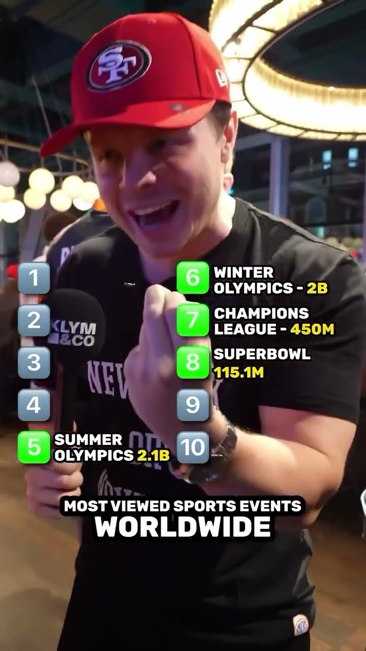 Top 10 Most Viewed Sports sport nba world sportsnews anime Top 10 Most Viewed Sports sport nba world sportsnews anime