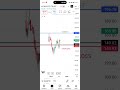 MASTER  TRUST LTD TARGET &amp; STOPLOSS