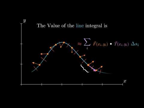 Line Integration in vector field.(source code in description)