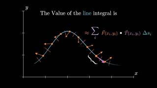 Line Integration in vector field.(source code in description)