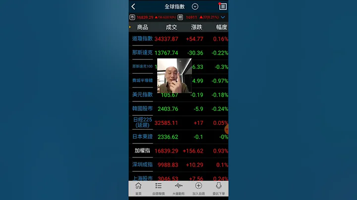 2023年11月14日美股長紅次日整理格局趨勢未變-台股今日觀察16825-16920間擺盪-多方安全到明天/指標台積電569 聯發科905/多方族-半導體-封測-設備-材料-IC 設計-DARM - 天天要聞