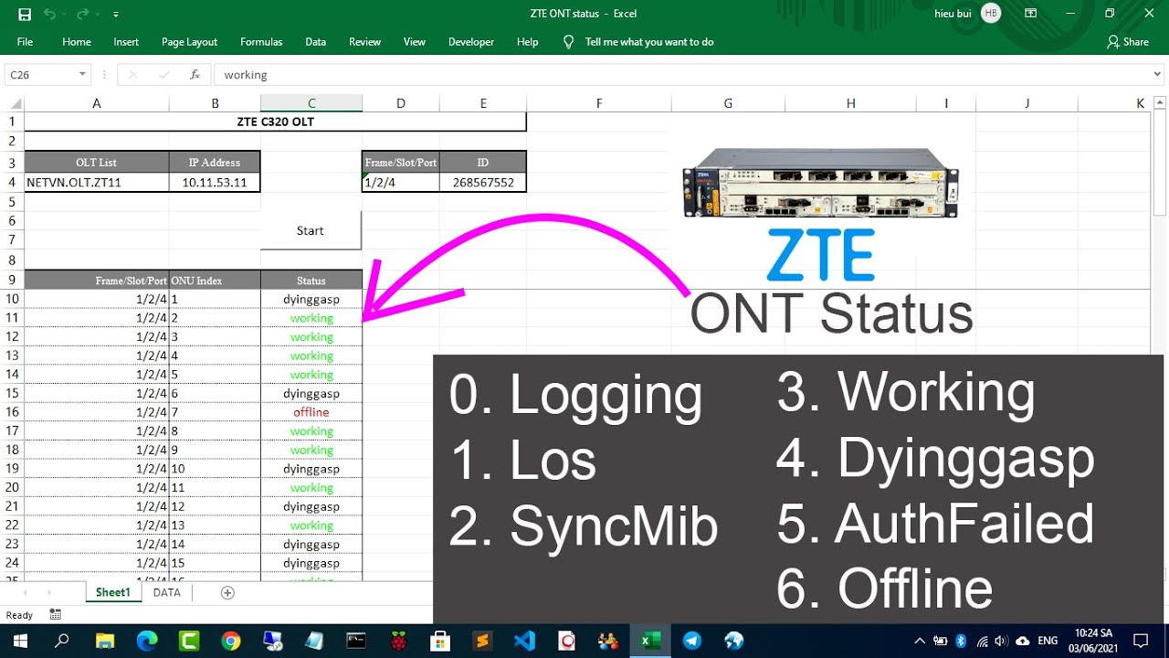 How to show the status of all ONTs on ZTE OLT