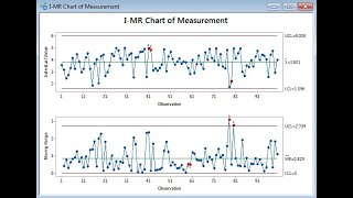 I_MR Chart in SPC by Minitab