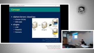 DSC in a vSphere Environment - Luc Dekens Going Core With Vmware Powercli By Luc Dekens