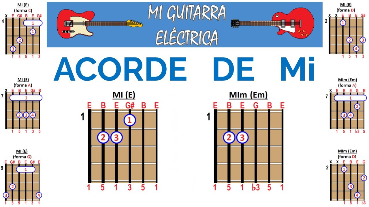 menta Perceptible flotador 🎶 El Acorde de MI MAYOR y MENOR en la GUITARRA 🎶 - YouTube