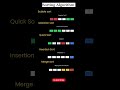 All Sorting Algorithms Explained with Animation 🔥 | Bubble, Selection, Insertion, Merge, Quick.