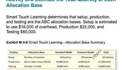 ACCT 2302 Chp 4 LO2•Jaye Simpson