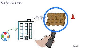 Inventory Control - Definition and Objectives