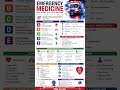 emergency medicine