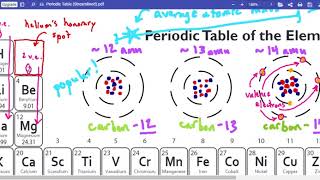 Celebrity Unit 4 Assignment #3: Valence Electrons & Average Atomic Mass || ICP Net Worth