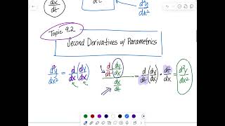 (AP Calc BC) Topic 9.2 -- Second Derivatives with Parametrics Wealth