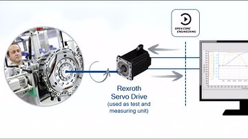 Industry 4.0 with Open Core Engineering and the Production Rules Configurator