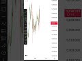 Gold Me Loss 😵 | 24H EURUSD Hold 😤 | Real Account 33% PROFIT 💰