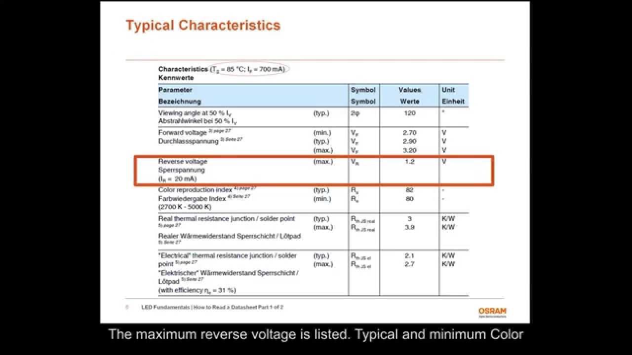 How to Read a Datasheet 1 of 2: Typical/Maximum Characteristics & Binning-LED Fundamentals - YouTube