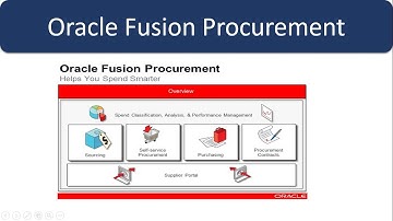 Oracle Fusion Procurement Definition (For SCM Placement Contact +91 8885589062