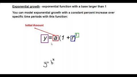Alg2 Sem 2 Unit 5 Lesson 4 Exponential Growth Applications - Intro and General Formula