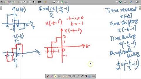Mathematical operation on CT signal example2 #signalsandsystems #shakunthala