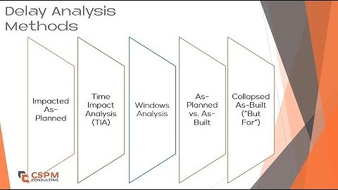 Windows Analysis Delay Analysis