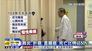 20150617中天新聞 死亡時鐘快轉11秒 3分13秒一人亡
