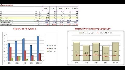 Как построить разные типы графиков на одной диаграмме excel