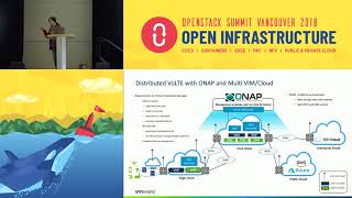 Closing the Loop between ONAP and OpenStack for the Resilience of Network Services