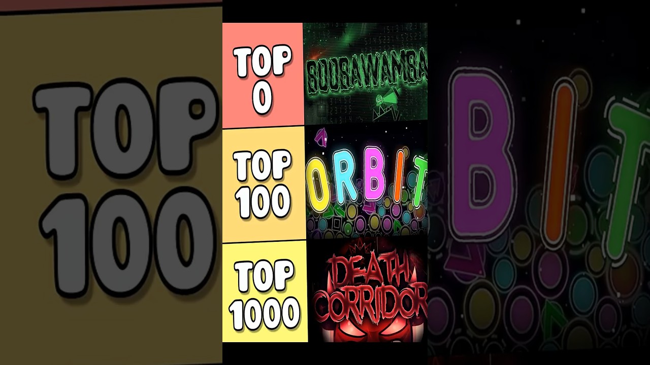 NOOB Rankea los Niveles Mas dificiles de Geometry Dash PARTE 2  #geometrydash #gdupdate #gdshorts