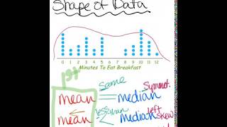A3- Dot Plots; describing the shape with mean and median