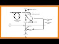 Glycolysis and Its Regulatory Mechanisms