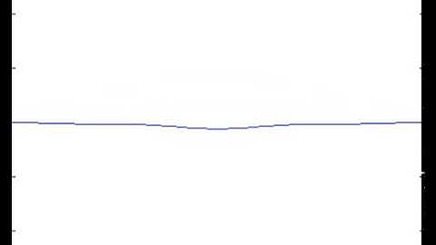 Three-fold Convolution