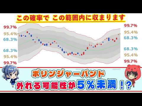 【ボリンジャーバンド】95.4％の確率でチャートの動く範囲がわかる！？【バンドウォーク/移動平均線/トレンド】
