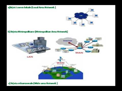 Video: Cilat janë dy llojet e informatikës cloud?