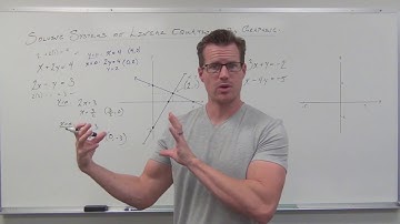 Solving Systems of Linear Equations by Graphing (TTP Video 48)