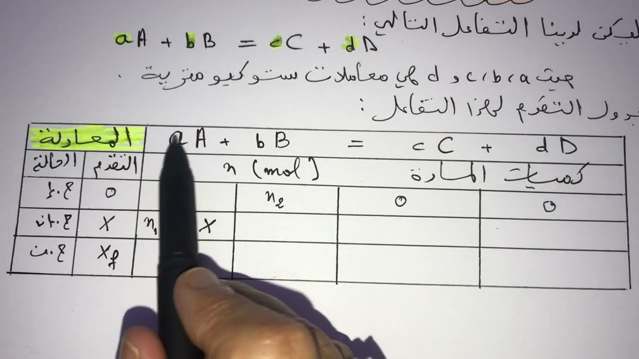 فيزياء سنة اولى ثانوي: كيفية إنشاء جدول التقدم