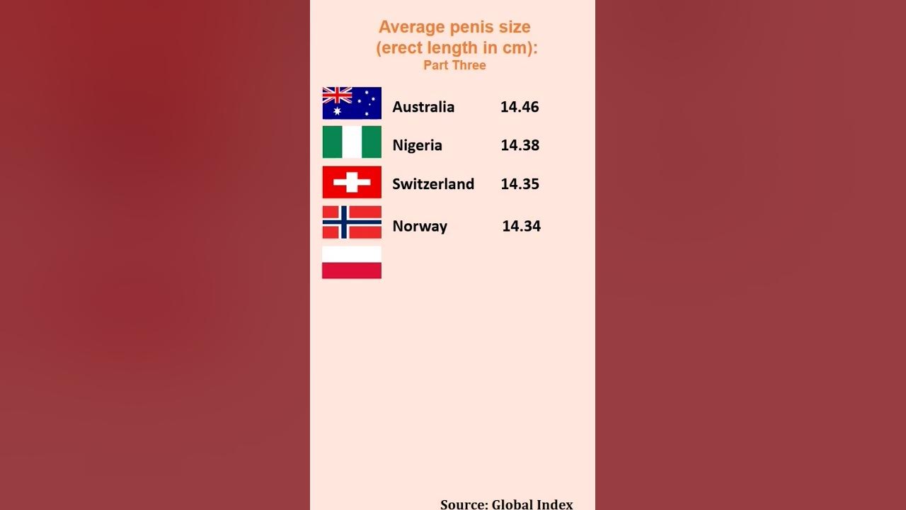 Average Penis Size erect Length In Cm Part Three world statistics average-penis-size-erect-length-in-cm-part-three-world-statistics