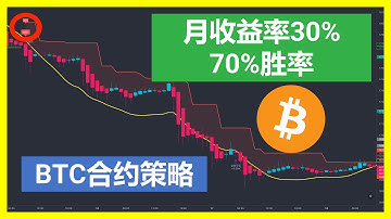 月收益率30%！胜率70%的比特币合约策略 #bitcoin #交易系统