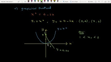 3.1 Solution Of Non-Linear Equations. 3.2 Newton Raphson Method