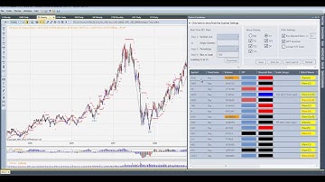 MTPredictor - Fed Week + Options Candidate Update