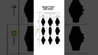 Stop scrolling and take the Watch Personality Test 🛑 | SwissWatchExpo