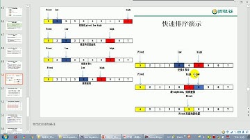 【day07】16 尚硅谷 Java语言基础 算法：快速排序的说明