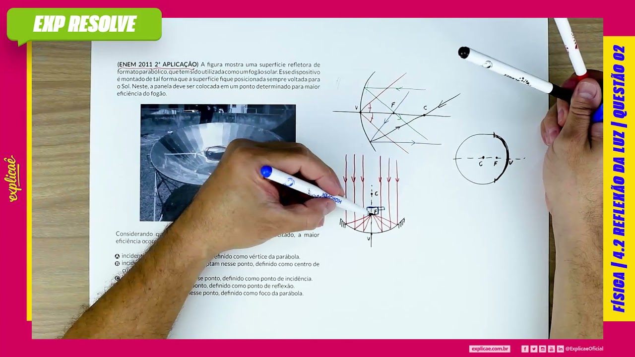 A FIGURA MOSTRA UMA SUPERFÍCIE REFLETORA DE FORMATO PARABÓLICO, QUE TEM (...) | REFLEXÃO DA LUZ
