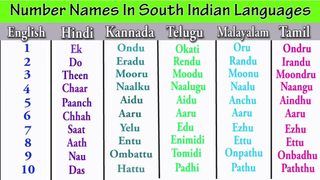 Number Names In South Indian Languages 