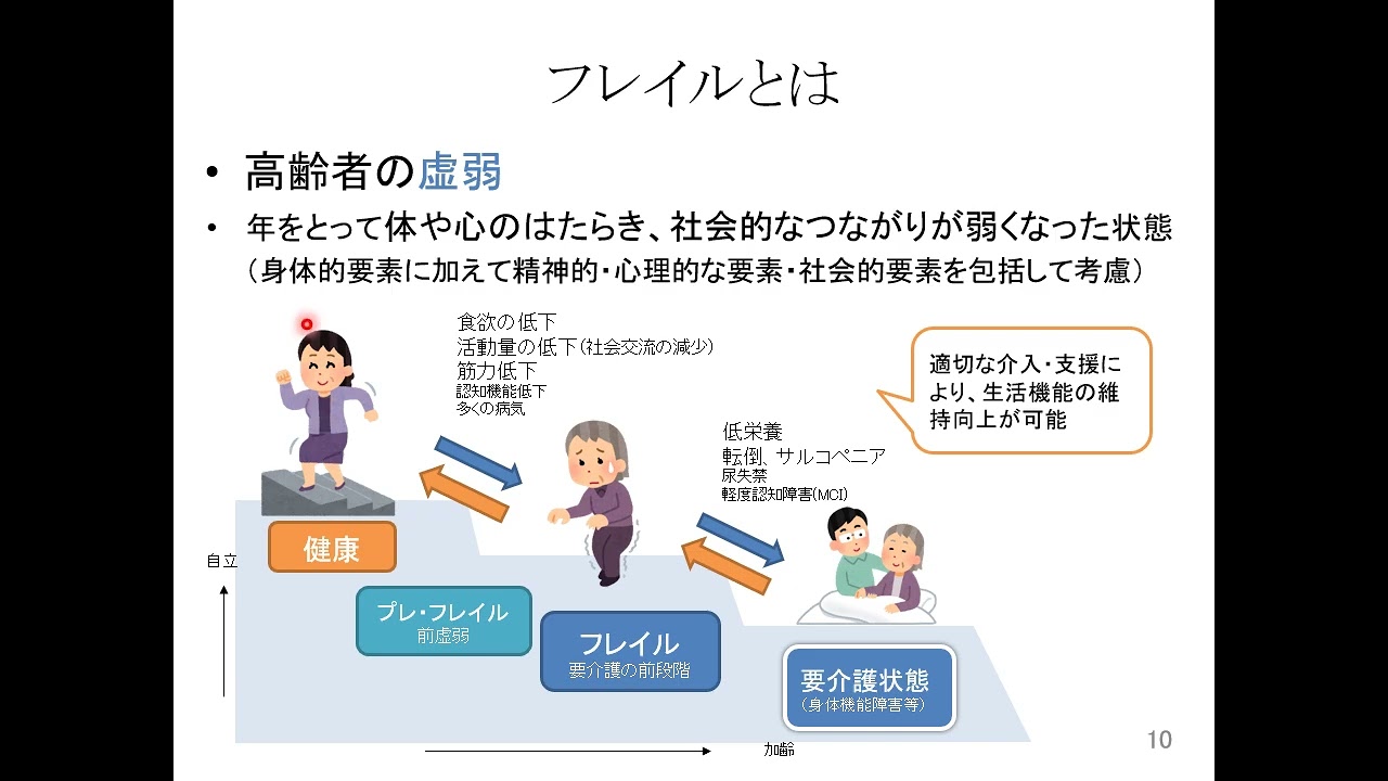 令和７年度　退職後の健康づくり